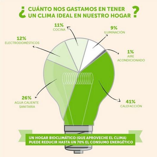 clima_ideal_en_nuestro_hogar Energ&iacute;a | Sitio Web/Blog JoseMaPadron